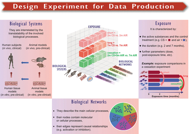 quantifying the biological impact of active substances using causal