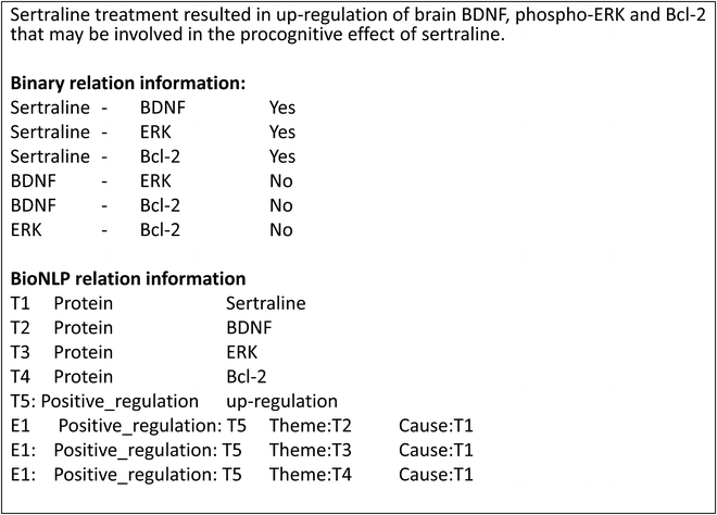 data management and processing in toxicoinformatics from chemical