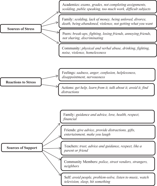 give sample of essays university level