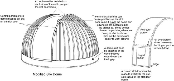 Dome Design Materials And Construction Methods Springerlink
