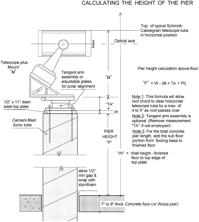 Fabricating The Telescope Pier Springerlink