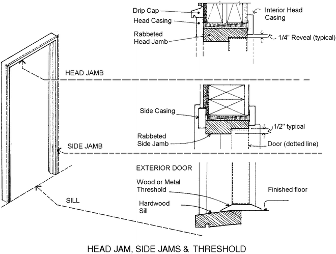 Framing The Walls Springerlink
