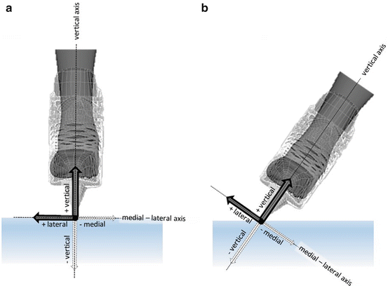 Ice Hockey Skate Stick Design And Performance Measures Springerlink