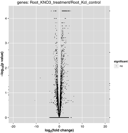 Analysis of RNASeq Data Using TopHat and Cufflinks SpringerLink