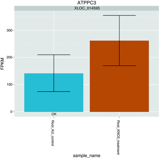 Analysis of RNASeq Data Using TopHat and Cufflinks SpringerLink