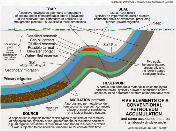 Oil And Gas Seeps In The Gulf Of Mexico Springerlink