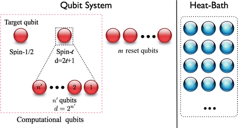 Heat Bath Algorithmic Cooling With Spins Review And Prospects Springerlink
