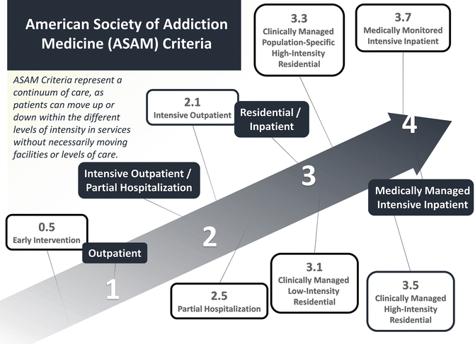 Asam Criteria Chart