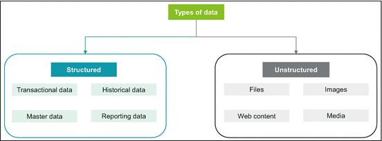 Managing Data Separation and Migration During a Divestiture | SpringerLink