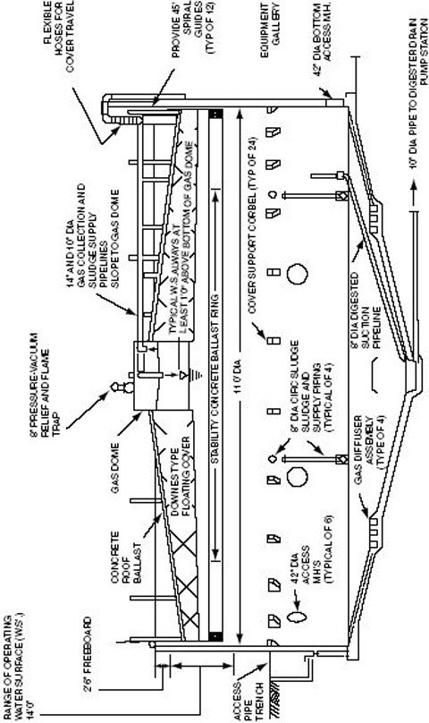 Storage Of Sewage Sludge And Biosolids Springerlink
