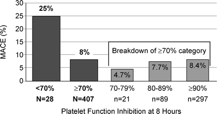 Reopro Dosing Chart