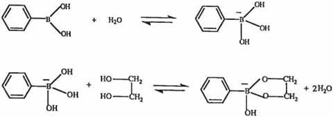 affinity chromatography affinity chromatography