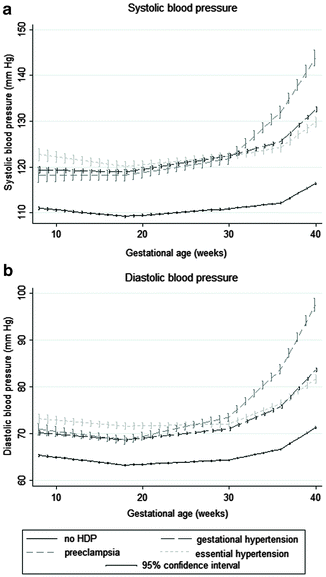 Hypertension In The Pregnant Teenager Springerlink Hypertension In The Pregnant Teenager Springerlink