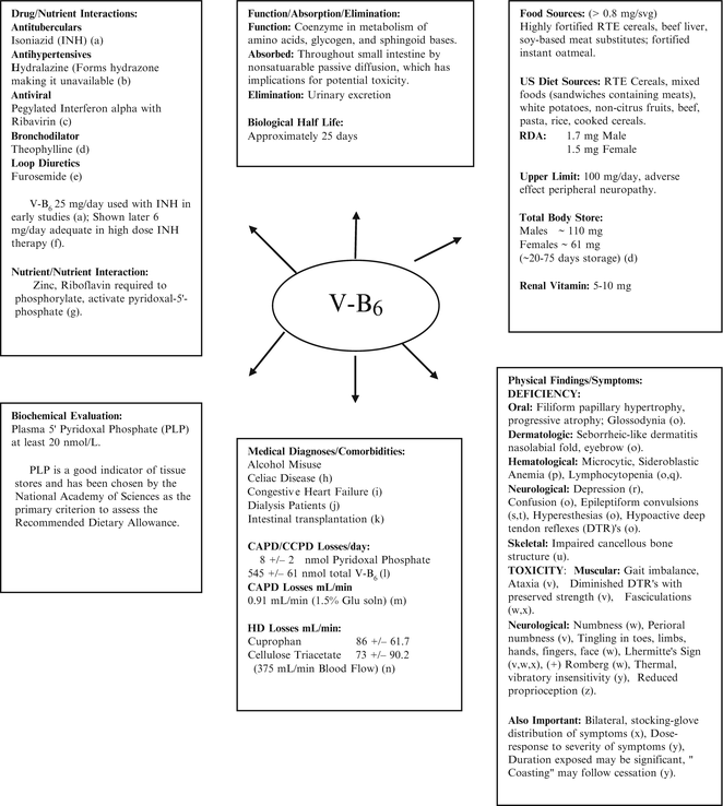 Modafinil methylphenidate interaction Modafinil methylphenidate interaction