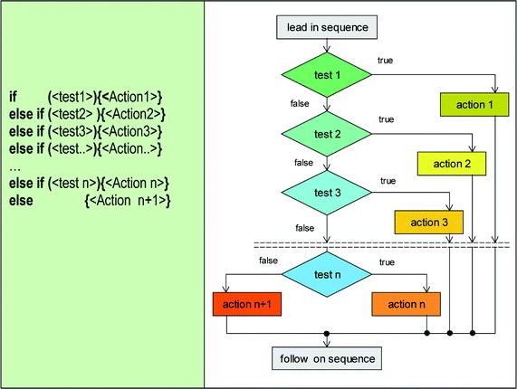 Computer Languages Amp Java Programming Springerlink
