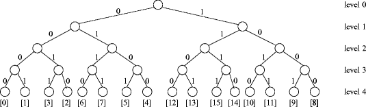 Parallel Tasks Springerlink