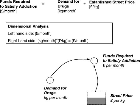 System Dynamics Springerlink