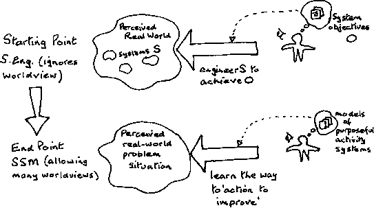 Soft Systems Methodology  SpringerLink