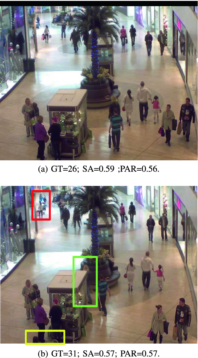 A Classification Regression Deep Learning Model For People Counting Springerlink