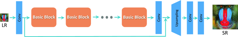 ESRGAN architecture in Wang et al., 2019 paper