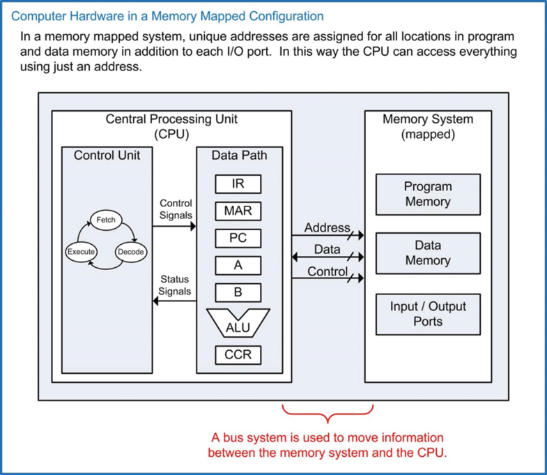 Computer System Design | SpringerLink