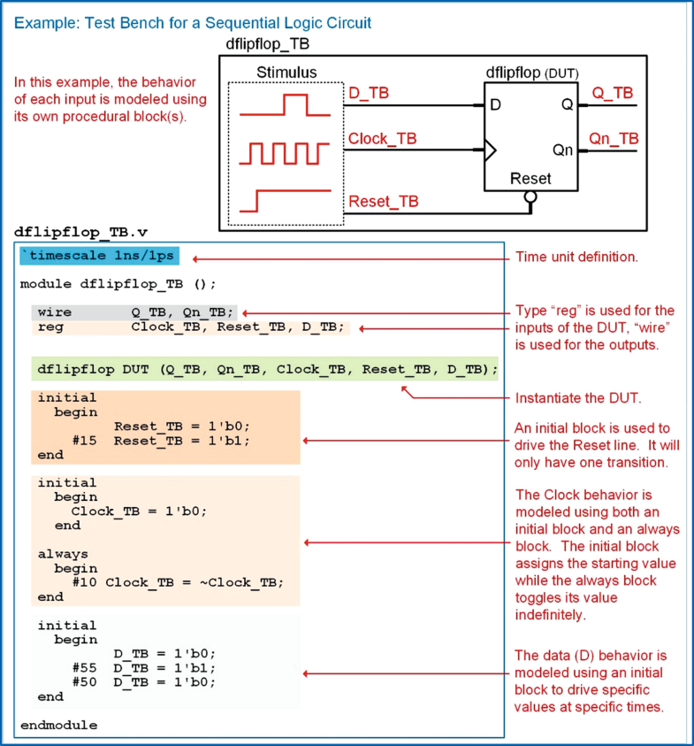 Verilog (Part 2) | SpringerLink