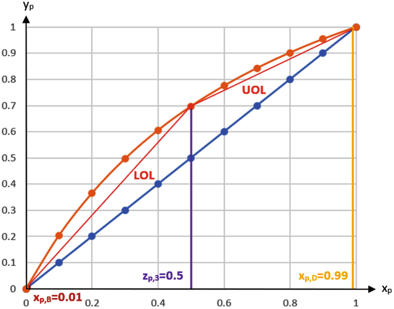 how to read depriester chart for multi comp how to read depriester chart for multi comp