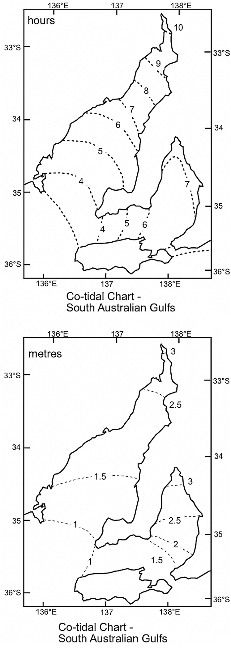 West Haven Beach Tide Chart