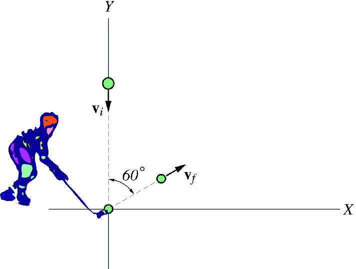 Impulse Momentum And Collisions Springerlink