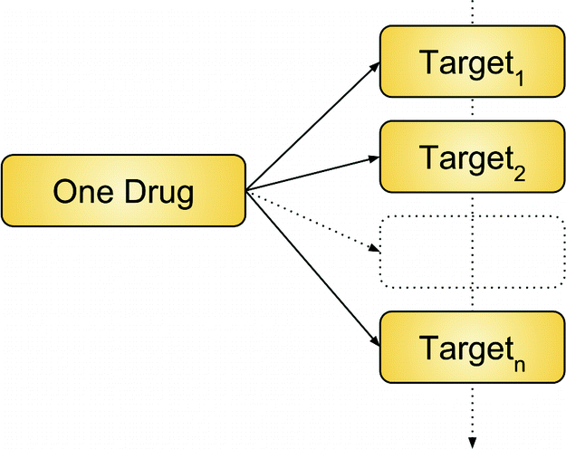 Cloud Based High Throughput Virtual Screening In Novel Drug Discovery Springerlink Cloud Based High Throughput Virtual Screening In Novel Drug Discovery Springerlink