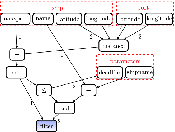 Business Process Privacy Analysis In Pleak Springerlink