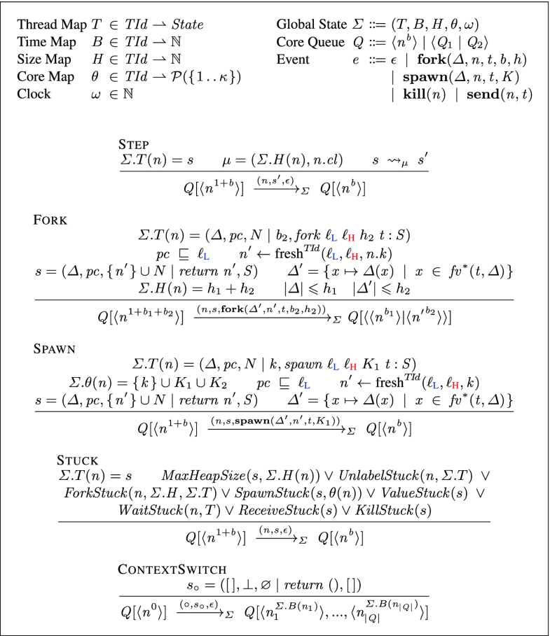 Foundations For Parallel Information Flow Control Runtime Systems Springerlink