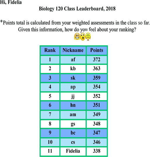 Exploring The Effectiveness Of Socially Oriented Persuasive Strategies In Education Springerlink