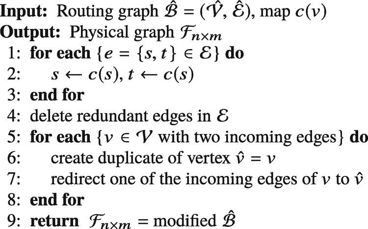 Mitigation Tamper Mitigating Routing Fabrics Springerlink