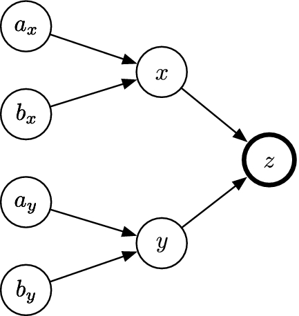 MathGraph: A Knowledge Graph for Automatically Solving Mathematical ...