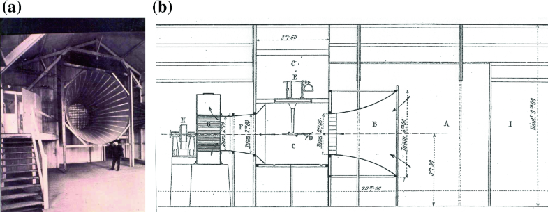 Wind And Aerodynamics Springerlink - 