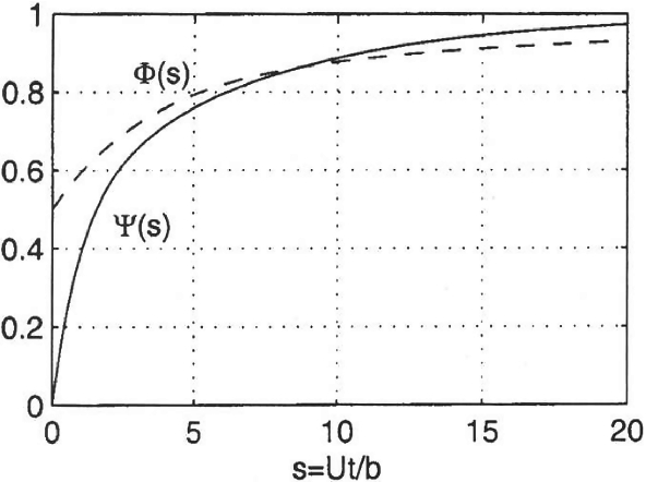 Wind And Aerodynamics Springerlink - 