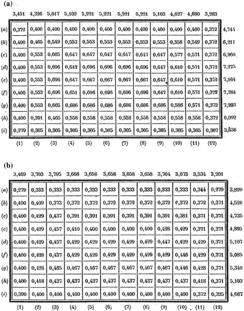 Wind And Aerodynamics Springerlink