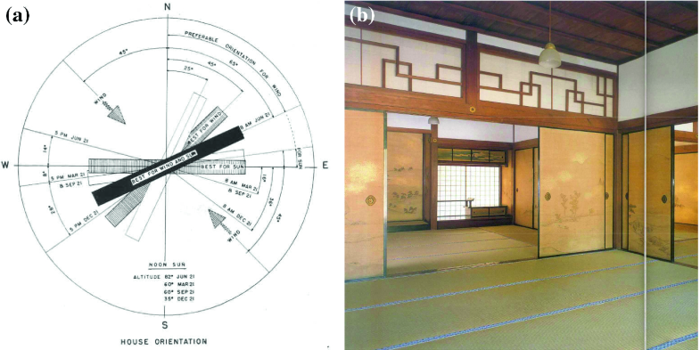 Wind Environment And Territory Springerlink