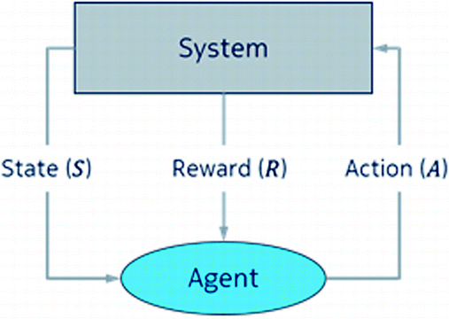Common Structures In Resource Management As Driver For