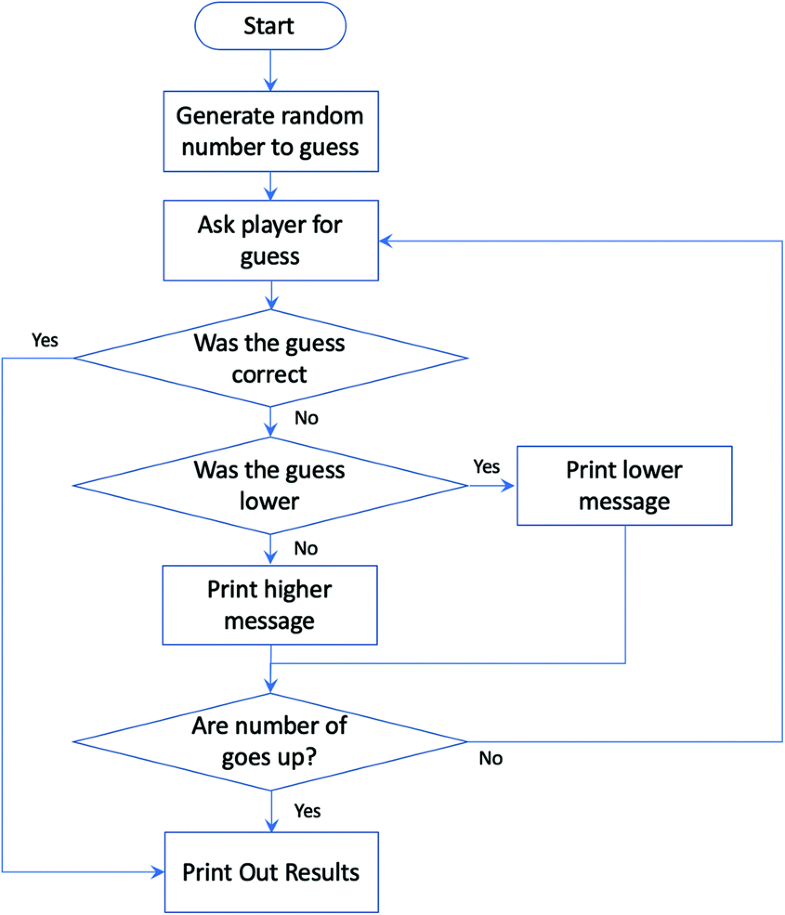 Number Guessing Game | SpringerLink