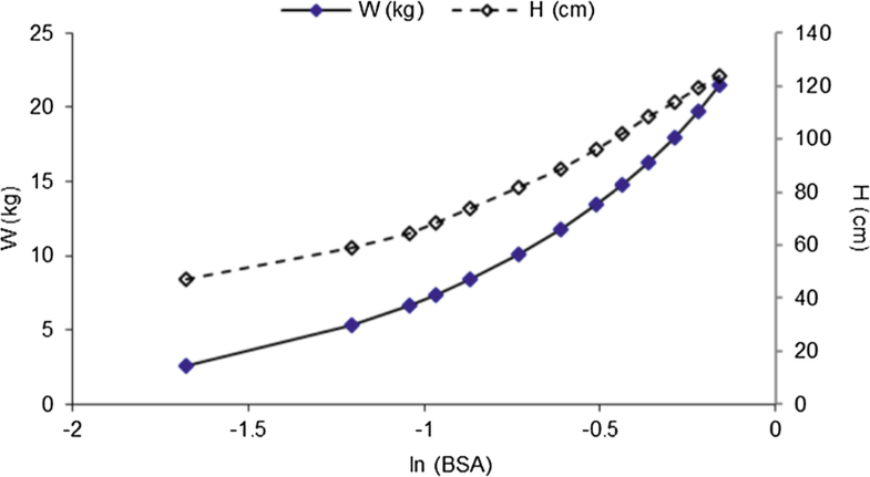 Fig. 14.5