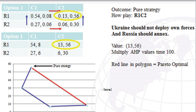 Game Theory Springerlink