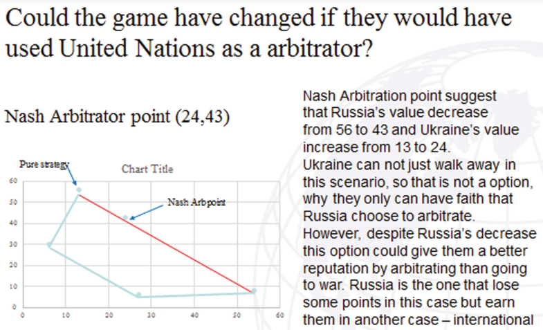 Game Theory Springerlink