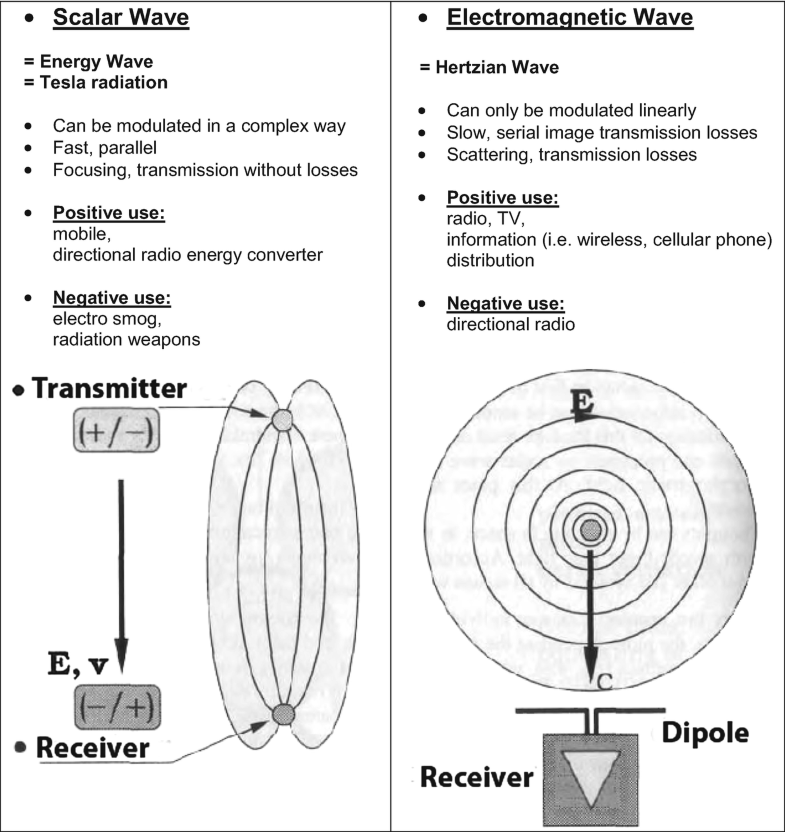 All About Wave Equations Springerlink