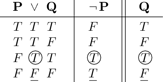 Propositional Logic Springerlink