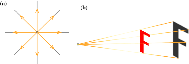 Ray Optics Reflection Mirrors And Kaleidoscopes
