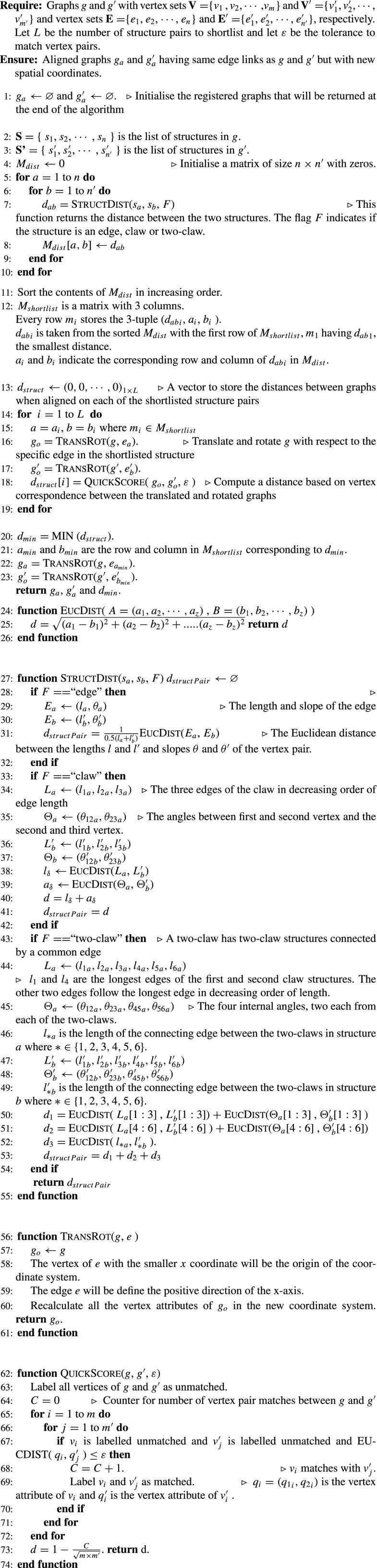 Vascular Biometric Graph Comparison Theory And Performance Springerlink