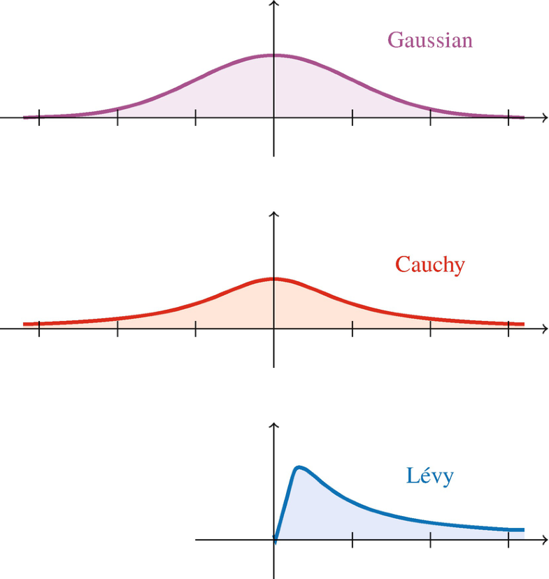 Mod ϕ Convergence Ii Estimates On The Speed Of Convergence Springerlink
