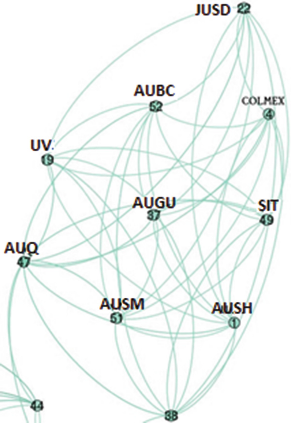 Mexican University Ranking Based On Maximal Clique Springerlink